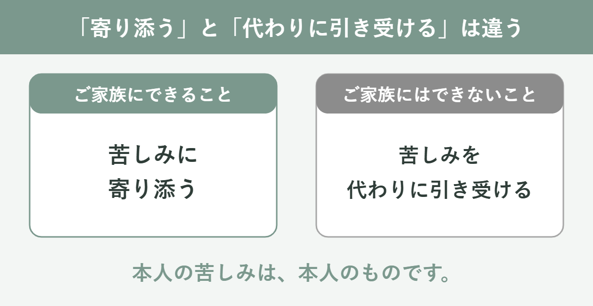 ご家族にできることは苦しみに寄り添うこと。苦しみを代わりに引き受けることは、ご家族にはできない