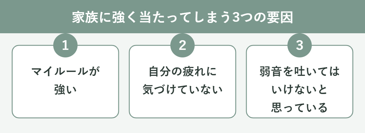 家族に強く当たってしまう3つの要因:マイルールが強い、自分の疲れに気づけていない、弱音を吐いてはいけないと思っている