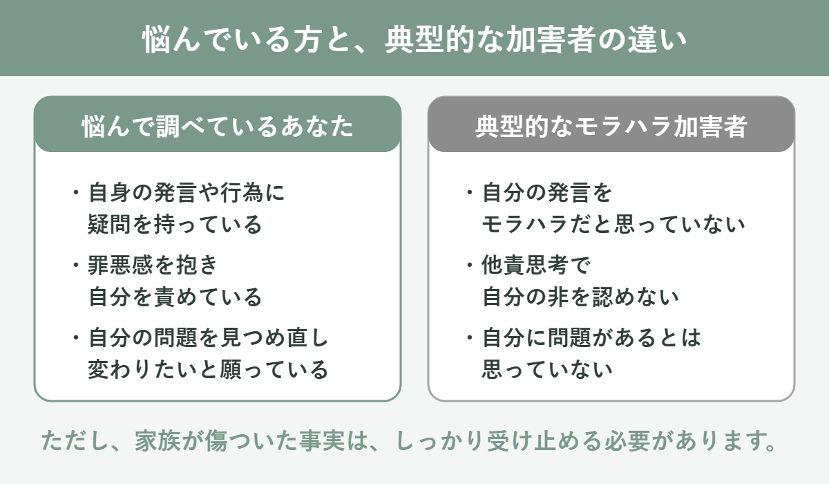 悩んでいる方と典型的なモラハラ加害者の違い。悩んでいる方は自分の言動に疑問を持ち、罪悪感を抱き、自分の問題を見つめ直して変わりたいと願っている
